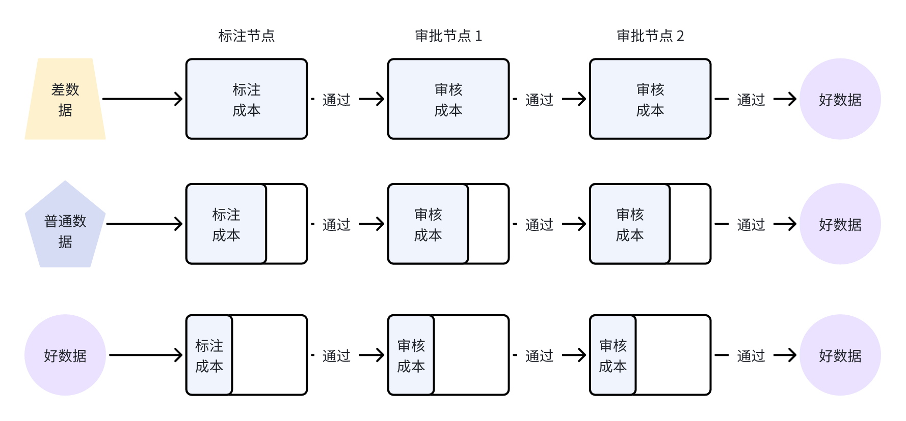 数据流转轨迹